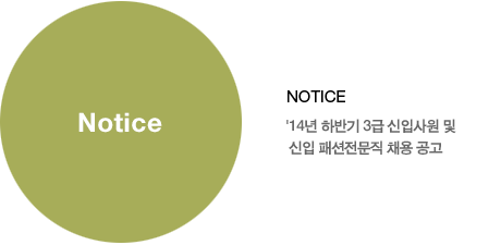 NOTICE