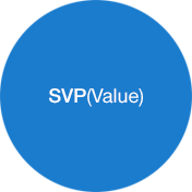 SVP(Value)