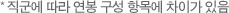 * 직군에 따라 연봉 구성 항목에 차이가 있음
