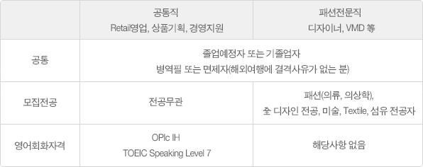지원자격상세