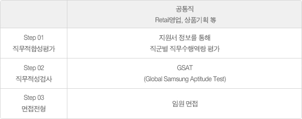 전형절차 설명